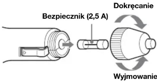 Dokręcanie Bezpiecznik (2,5 A) Wyjmowanie