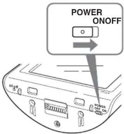 POWER ONOFF RESET POWER OFF ON