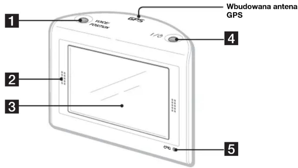 Wbudowana antenna GPS 1 2 3 4 5 CHG VOICE POSITION