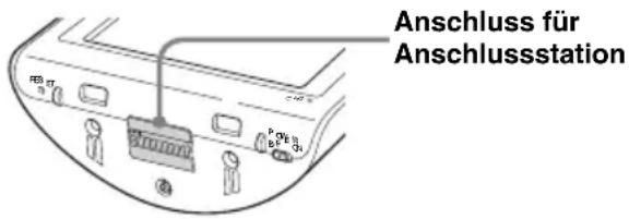 Anschluss für Anschlussstation