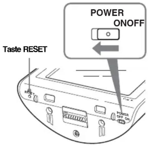 POWER ONOFF Taste RESET RESET POWER OFF ON