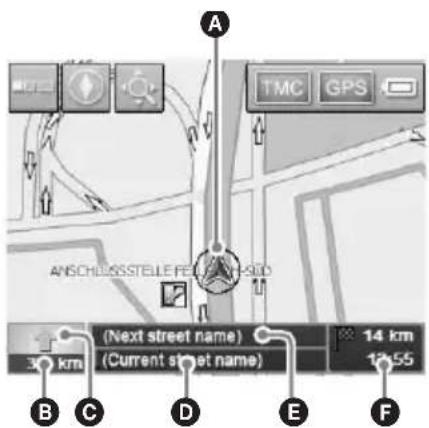 ANSCHUSSSTELEFE ANSCHUSSSTELEFE A TMC GPS (Next street name) 3 km (Current street name) 14 km 12.55 B C D E F