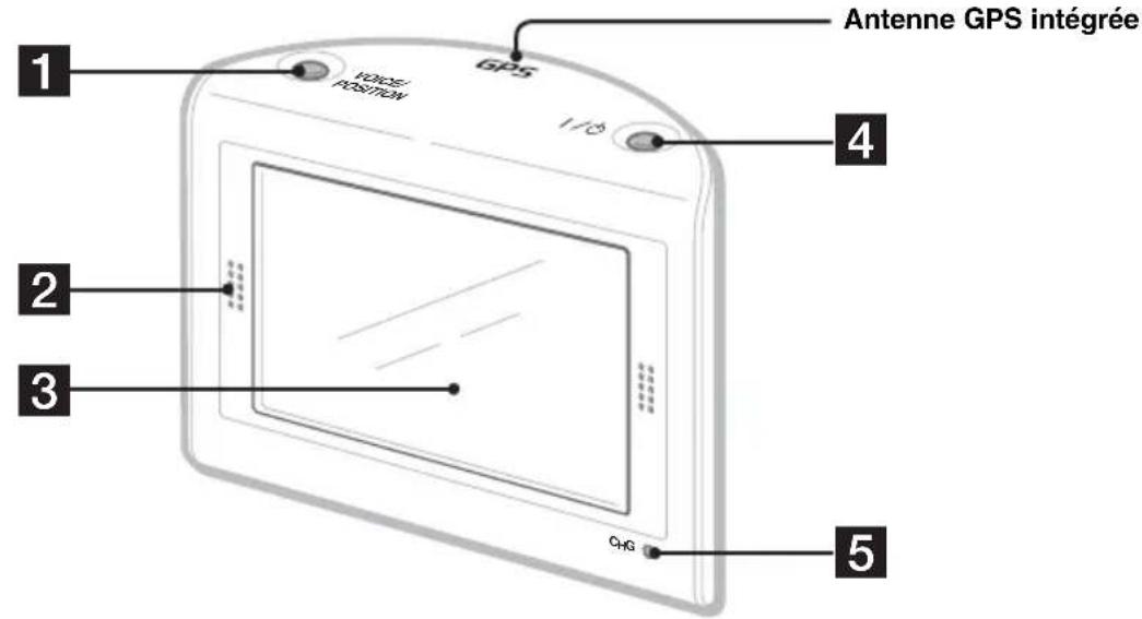 1 FORCE POSITION GPS 1/2 Antenne GPS intégrée 2 3 CHG 4 5