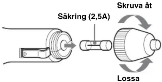 Säkring (2,5A) Skruva åt Lossa