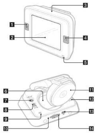 SONY NV-U72TW - 2