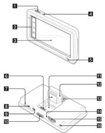 SONY NV-U82B - 2