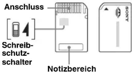 Anschluss Schreib- schutz- schalter Notizbereich