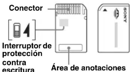 Conector Interruptor de protección contra escritura Área de anotaciones
