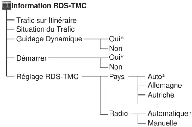 SONY NVX-HC1 - Commandes de menu - 1
