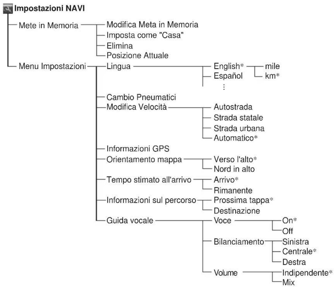 SONY NVX-HC1 - Voci di menu - 4