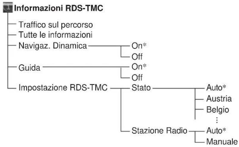 SONY NVX-HC1 - Voci di menu - 1
