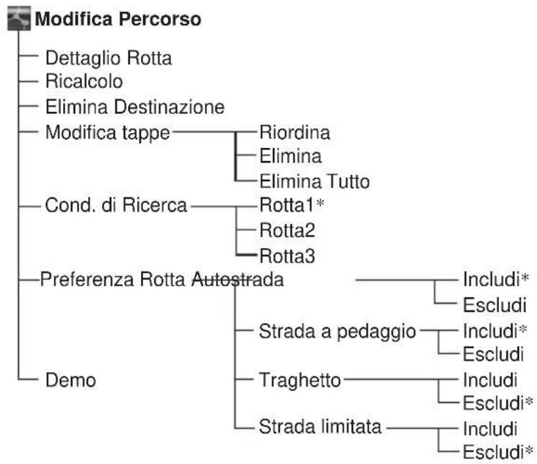 SONY NVX-HC1 - Voci di menu - 3