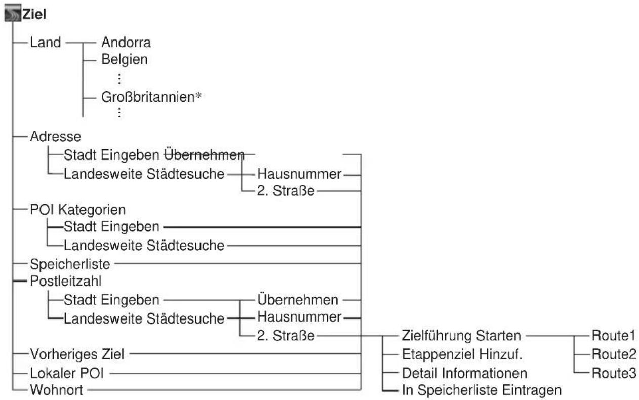 SONY NVX-HC1 - Menüoptionen - 2
