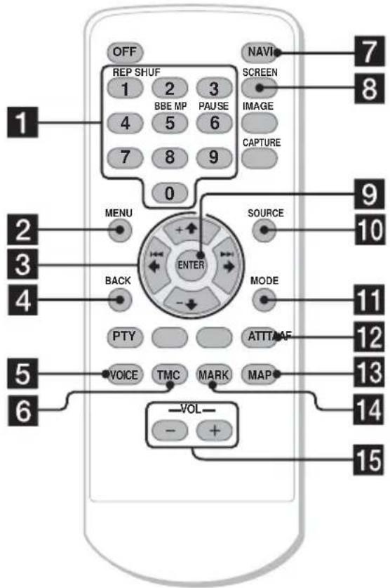 SONY NVX-HC1 - Posizione dei comandi - 3