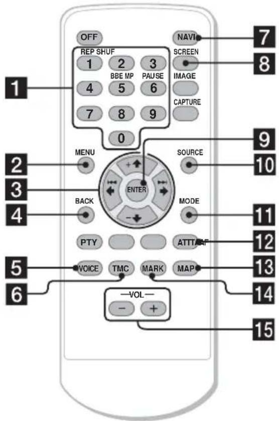 SONY NVX-HC1 - Emplacement des commandes - 3