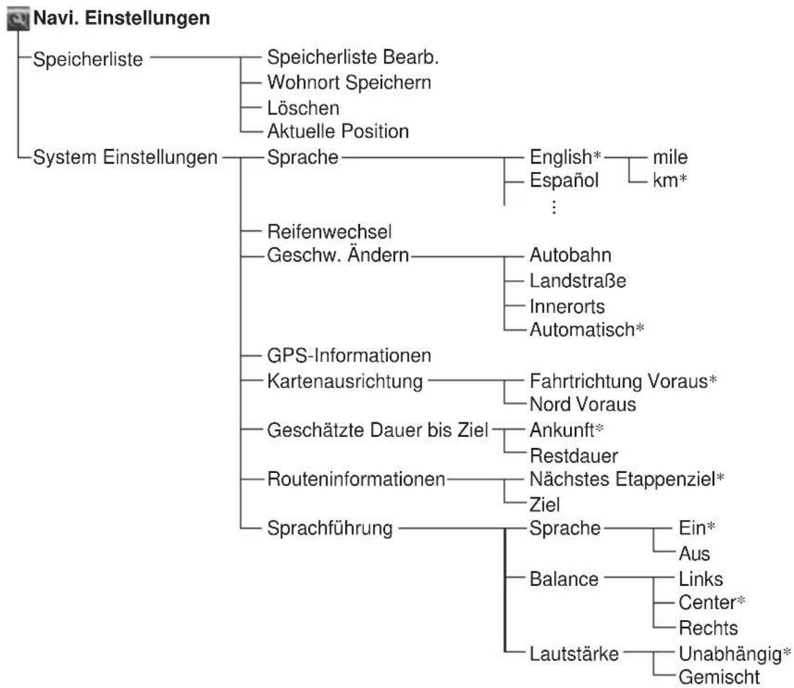 SONY NVX-HC1 - Menüoptionen - 4