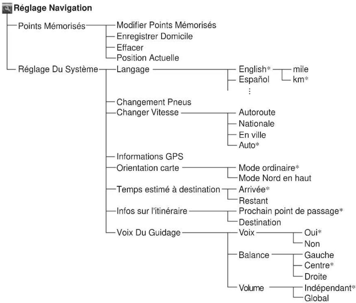 SONY NVX-HC1 - Commandes de menu - 4