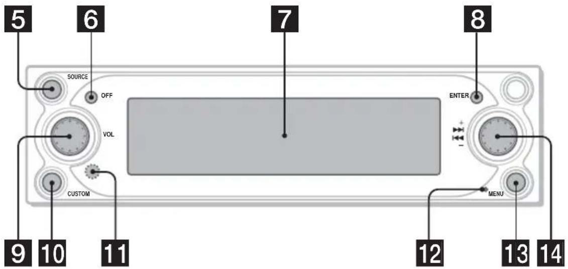 SONY NVX-HC1 - Posizione dei comandi - 2