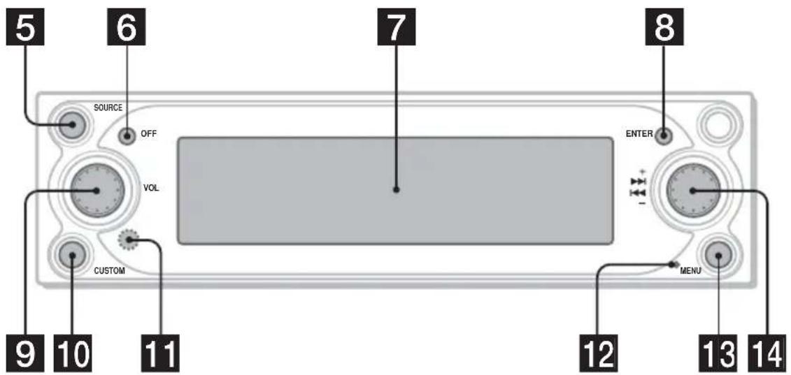 SONY NVX-HC1 - Lage und Funktion der Bedienelemente - 2