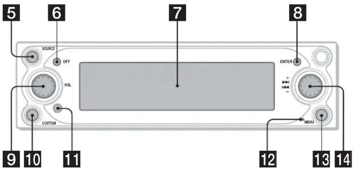 SONY NVX-HC1 - Emplacement des commandes - 2