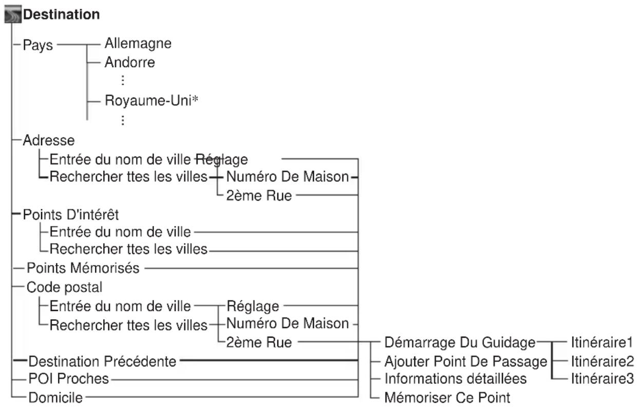 SONY NVX-HC1 - Commandes de menu - 2