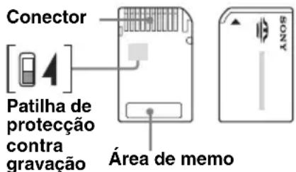 Conector [4] Patilha de proteção contra gravação Área de memo NOS