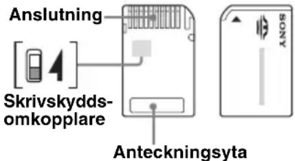 Anslutning [ ] 4 Skrivskydds- omkopplare Anteckningsyta ANOS