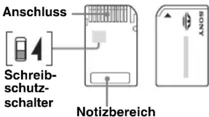 Anschluss Schreib- schutz- schalter Notizbereich