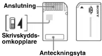 Anslutning [4] Skrivskydds- omkopplare Anteckningsyta