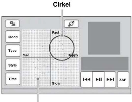 Cirkel Mood Type Style Time Sad Fast Happy Slow ZAP