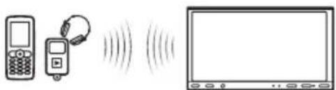 SONY XNV-770BT - ② Verbinden - 1