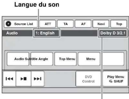 Langue du son Source List ATT TA AF Navi Top Audio 1: English Dolby D 3/2.1 Audio Subtitle Angle Top Menu Menu DVD Control Play Menu SHUF