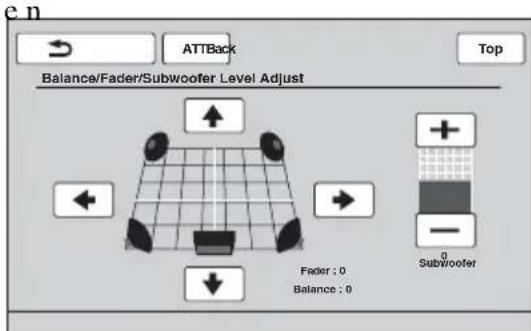 ATTBack Top Balance/Fader/Subwoofer Level Adjust Fader : 0 Balance : 0 Subwoofer