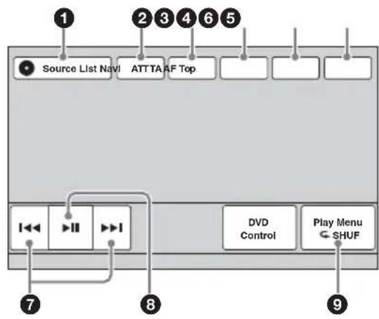 1 2 3 4 6 5 Source List Navl ATT TA AF Top I<< >> I DVD Control Play Menu SHUF 7 8 9