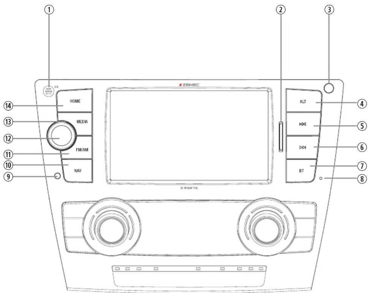 ZENEC Z-E3215 - TASTEN DES BEDIENTEILES - 1