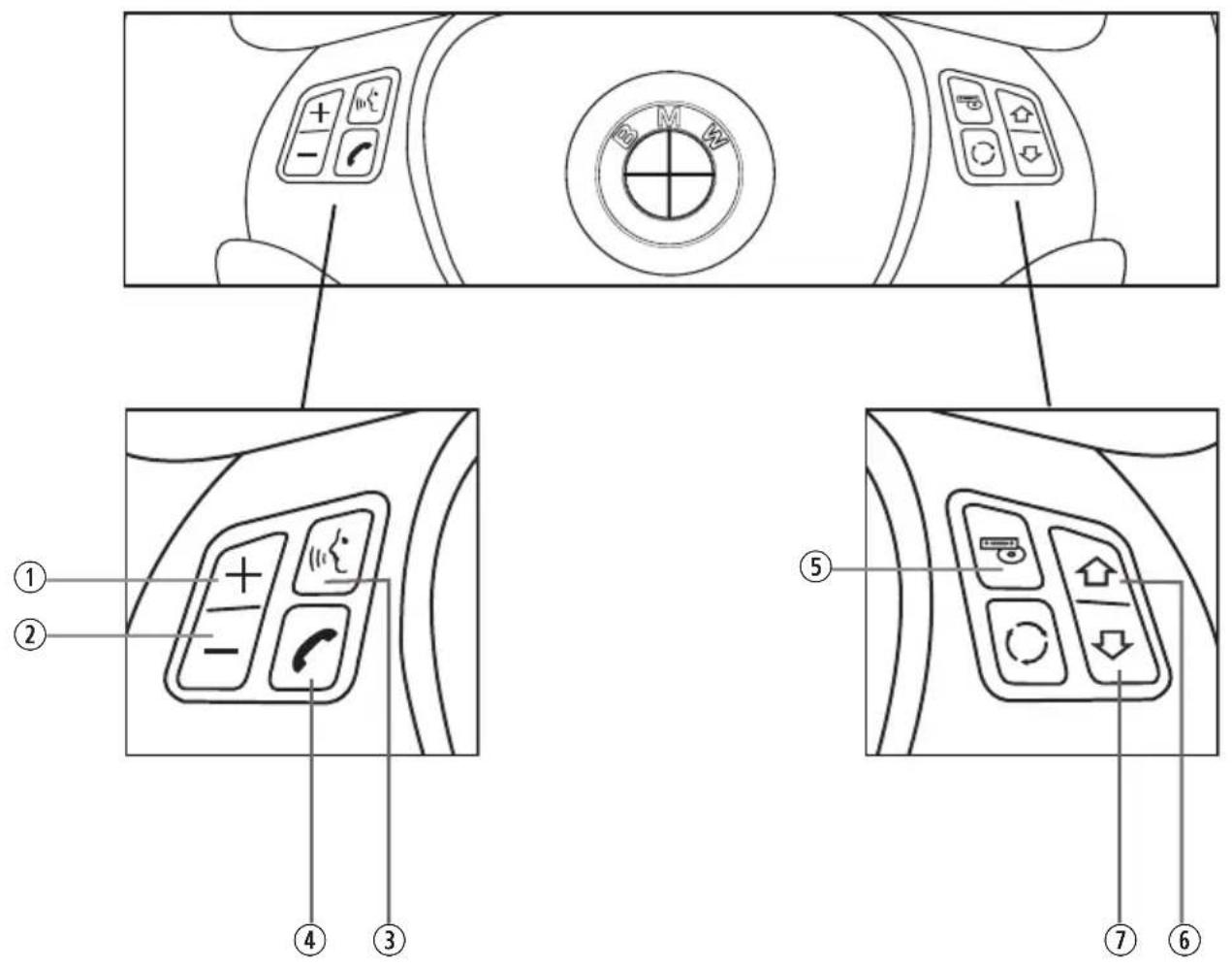 ZENEC Z-E3215 - BEDIENUNG MIT DEM MULTIFUNKTIONSLENKRAD - 1