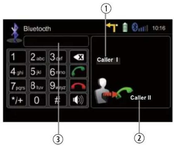 Bluetooth 1 2 abc 3 cdf 4 ghi 5 jki 6 rino 7 pqrs 8 tuv 9 wxyz */+ 0 # ① Caller I ② Caller II
