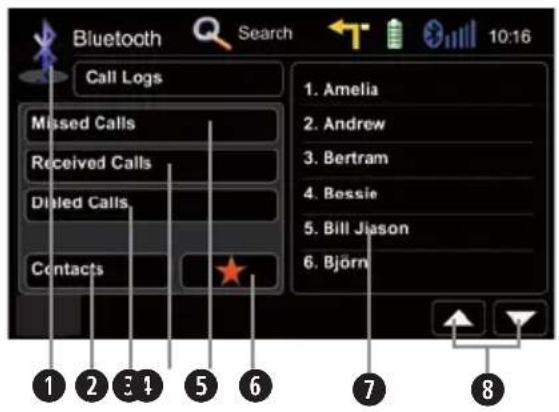 Bluetooth Search 10:16 Call Logs Missed Calls Received Calls Diluted Calls Contacts 1. Amelia 2. Andrew 3. Bertram 4. Bossie 5. Bill Jiason 6. Björn 7 8