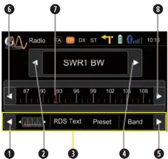 Radio TA DX ST 10:16 SWR1 BW 87 90 93 96 99 102 105 108 RDS Text Preset Band 1 2 3 4 5