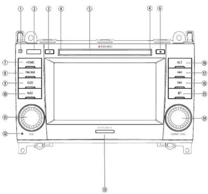 ZENEC ZE-NC4612 - TASTEN DES BEDIENTEILS TASTEN DES BEDIENTEILS - 1