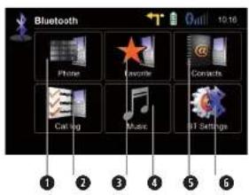 ZENEC ZE-NC4612 - BLUETOOTH MODUS - 1