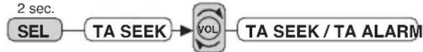 AKAI ACAC110UC - VERKEERSINFORMATIE (TA) ZOEKEN / VERKEERSINFORMATIE ALARM (2) - 1