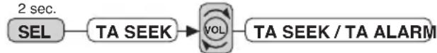 AKAI ACAC100UC - VERKEERSINFORMATIE (TA) ZOEKEN / VERKEERSINFORMATIE ALARM (2) - 1