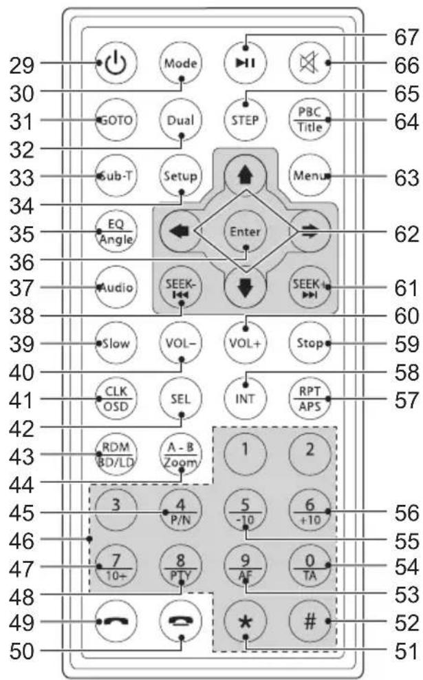 AKAI ACAD30B - Afstandsbediening4.2 - 1