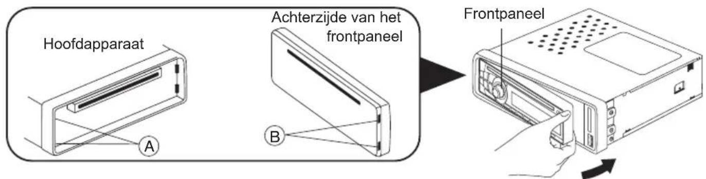 Hoofdapparaat A B Achterzijde van het frontpaneel Frontpaneel