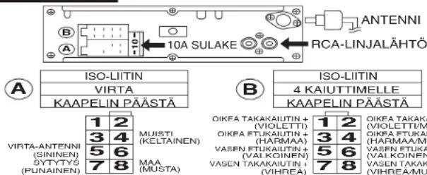 DENVER CAU-430BT - A2DP (Advance Audio Distribution Profile) - 1