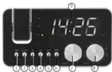 MT Logic CL-1484MT - PLAATS VAN DE BEDIENINGSINSTRUMENTEN - 1