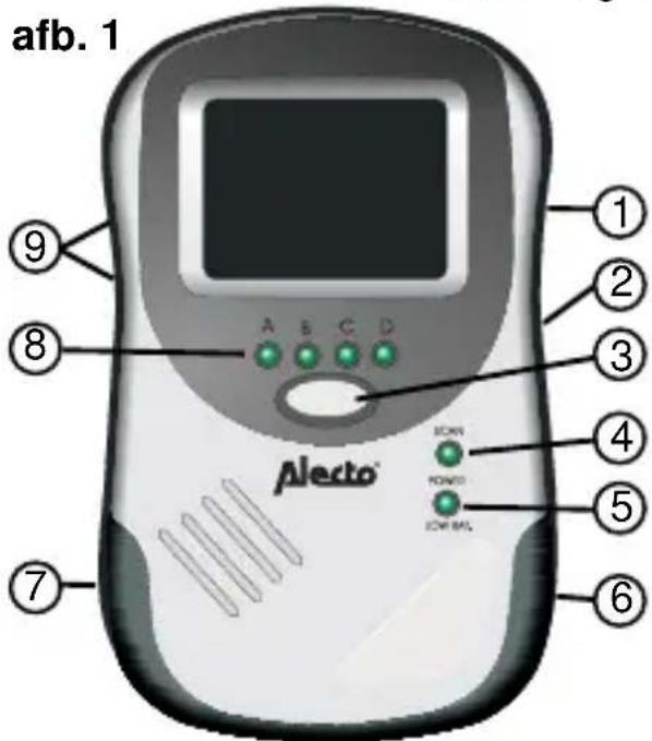 ALECTO DOS-180C - Camera (afb.2): - 1