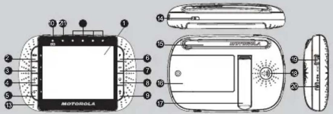 MOTOROLA MBP34 - Overview of the Parent Unit - 1