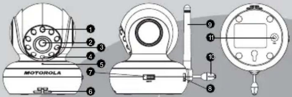 MOTOROLA MBP34 - Overview of Your Baby Unit - 1